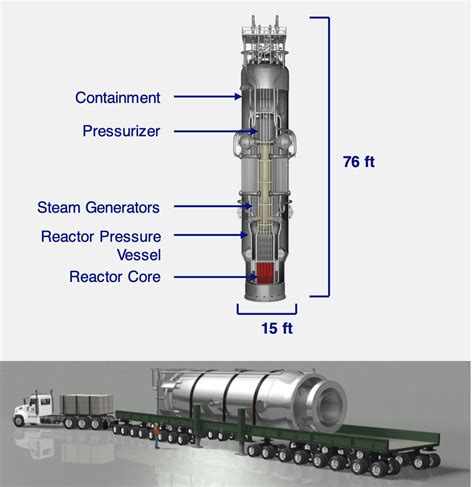 NuScale Power (SMR) Admits to Ongoing, Active .